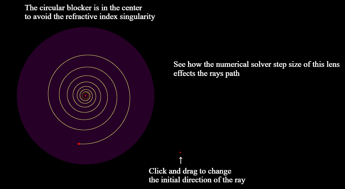 Logarithmic spiral ray path